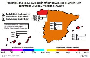 AEMET prediccion de como sera el invierno 2025