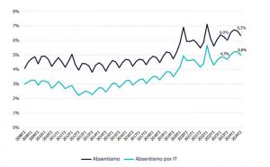 Andalucia grafico informe laboral 12-31-2024