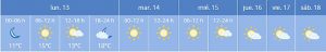 https://www.aemet.es/es/eltiempo/prediccion/municipios/almeria-id04013