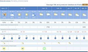 AEMET prediccion tiempo para Almeria 23 3 2025