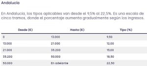 IRPF Andalucia trampos 2025