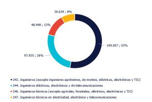 Andalucia grafico ingenieros