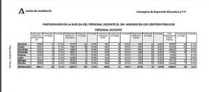 Seguimiento personal docente huelga