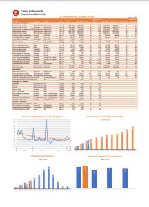 Indicadores economicos de España Junio 2025