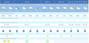 AEMT 9-10-2025 prediccion