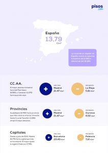 Grafico vivienda en alquiler