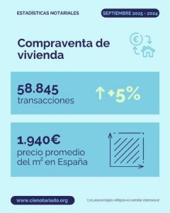Estadistica compra venta de viviendas