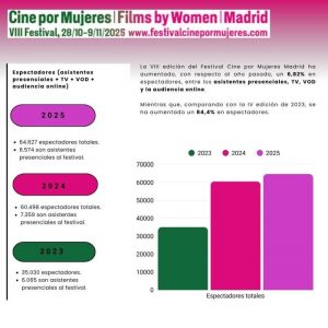 Grafico cine mujeres