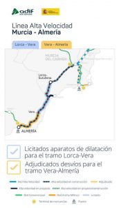vía de la alta velocidad Murcia-Almería