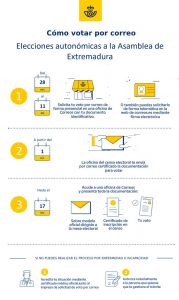 Infografía_Voto_por_Correo_Extremadura