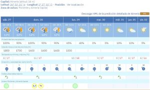 Prediccion meteorologica AEMET 28 diciembre 2025 al 2 enero 2026