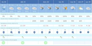 AEMET prediccion 3 1 2026