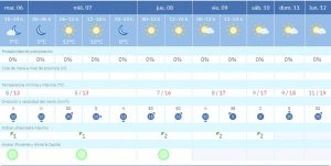 AEMET prediccion 6 1 26