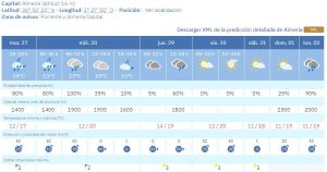 Almeria prediccion del tiempo