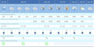Vicar cartel lluvias