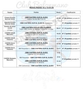 CBM Cantera Sur El Ejido resultados 14 y 15-03-26
