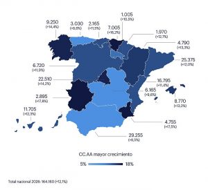 Mapa español donde Andalucia es la region donde el empleo crece menos