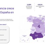 España supera los 2,25 millones de personas con dependencia reconocida: así está cambiando el modelo de cuidados familiares