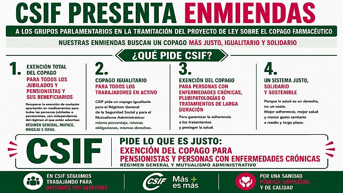 SANIDAD prestación farmacéutica nota IG