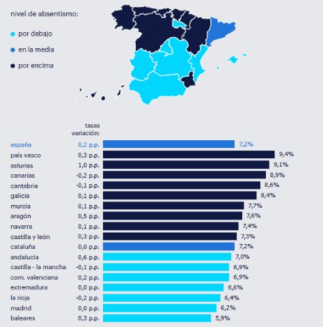Andalucia grafico absentismo