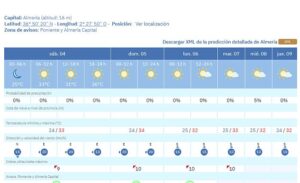 Prediccion tiempo 4 al 9-7-2026