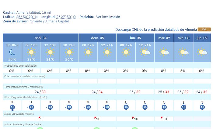 Prediccion tiempo 4 al 9-7-2026