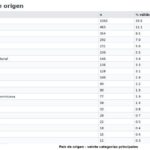 Más del 50% de jóvenes están solteros y el 2% en relación abierta 
