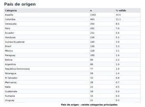 Jovenes grafico-encuesta2