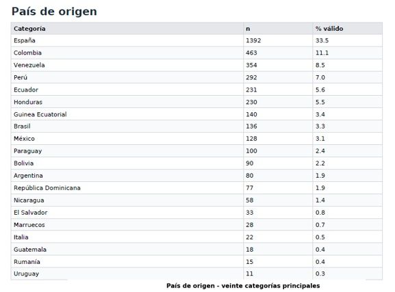 Jovenes grafico-encuesta2